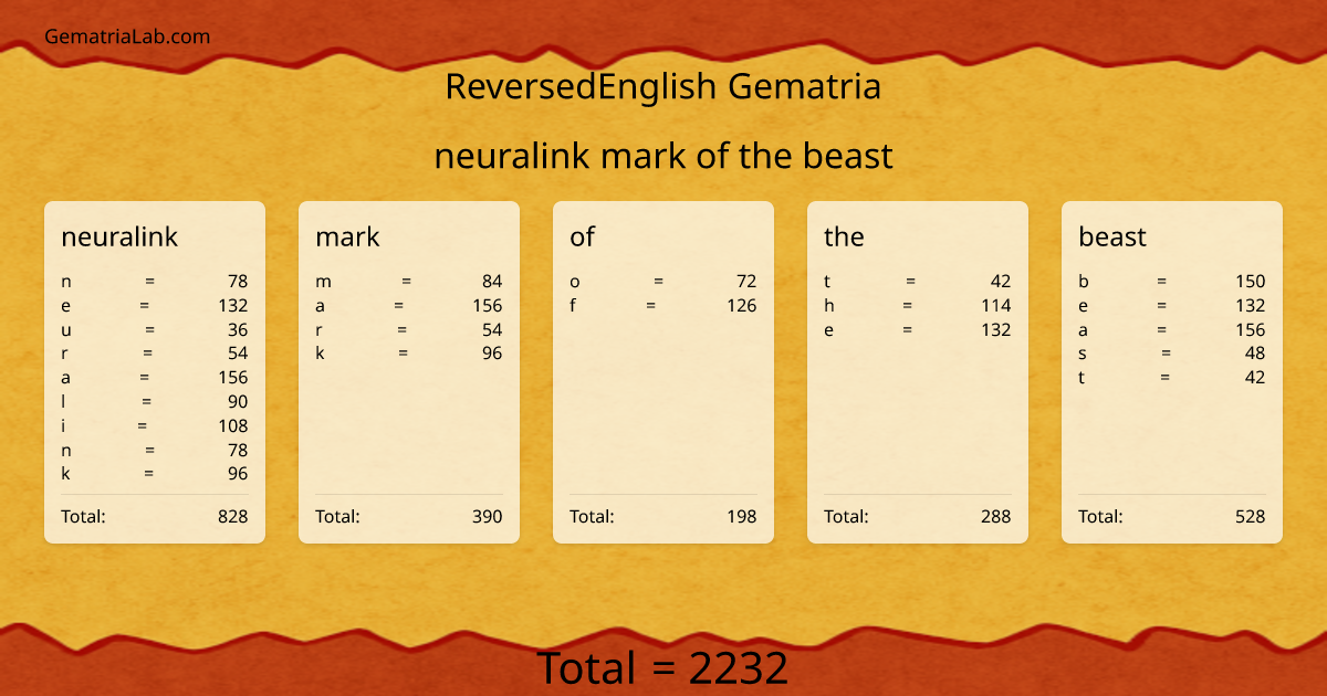 neuralink mark of the beast in reversedEnglish Gematria